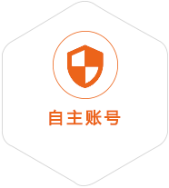 呈贡到匈牙利国际快递